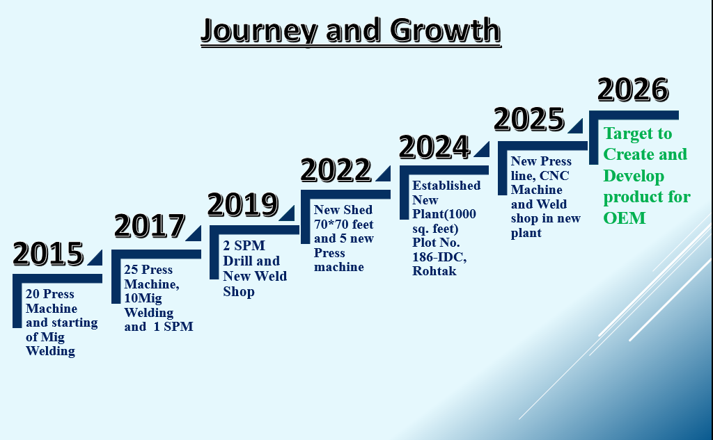 Journey and Growth